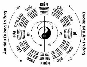 THƯỢNG ĐẾ HIỆN HŨU