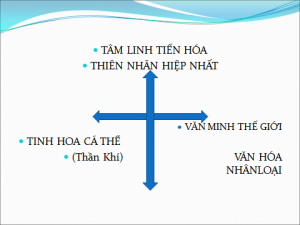 TỔNG QUAN VỀ CON NGƯỜI
